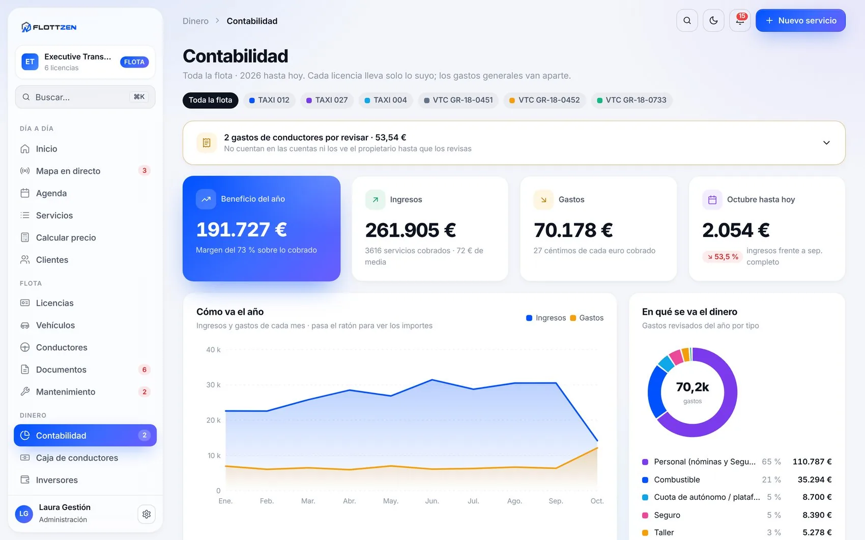 Contabilidad separada por licencia con gráficas
