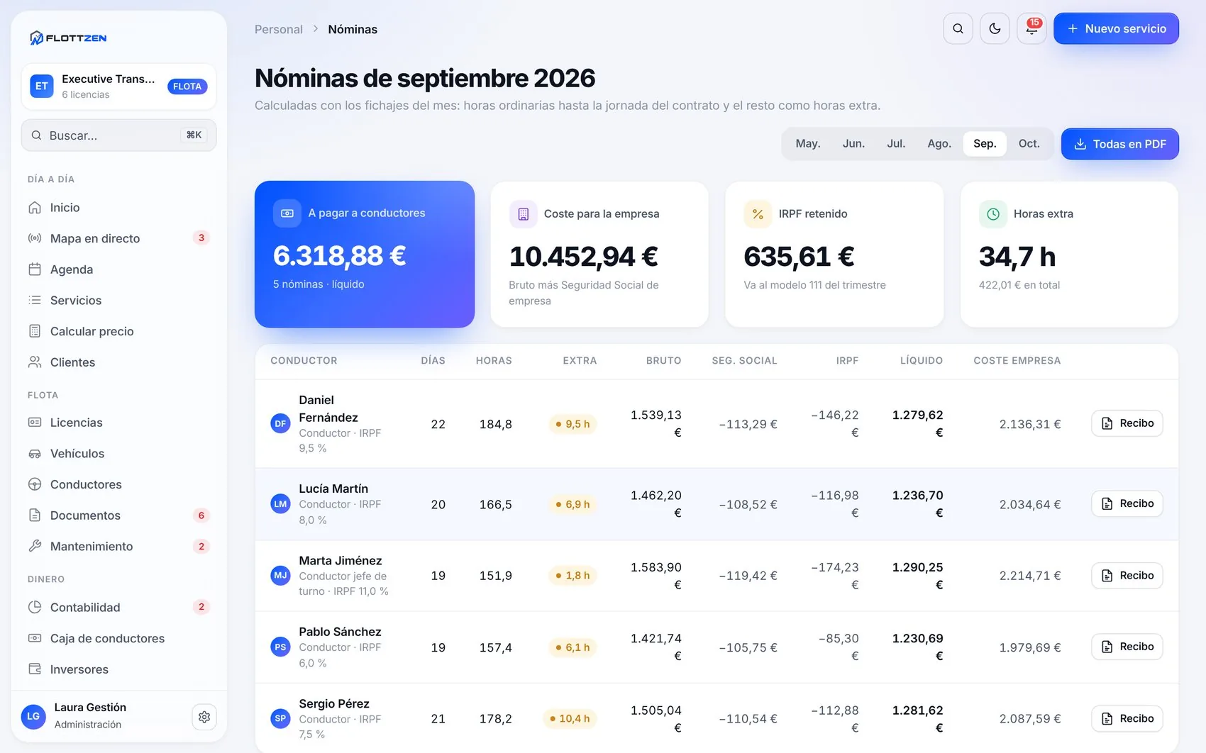 Nóminas del mes